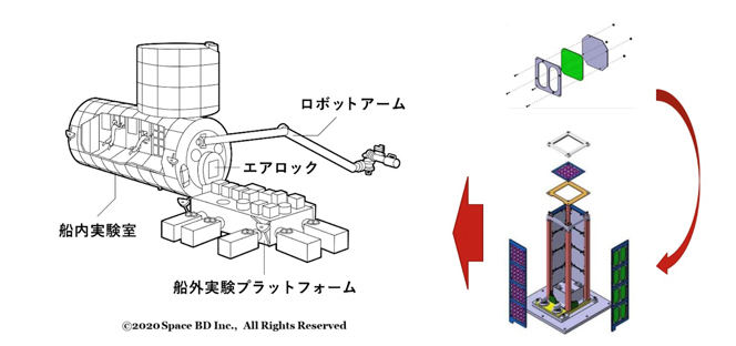 ISS船外暴露プラットフォーム(左)の簡易船外暴露実験(ExBas:右)