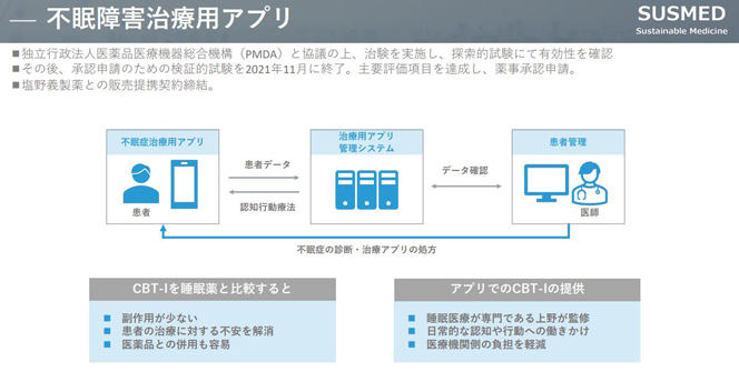 SUSMEDの不眠障害治療用アプリの概要