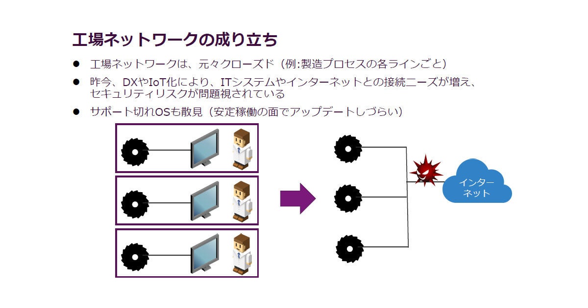 UNIX Network セキュリティ管理 (shin-