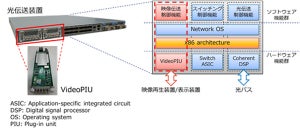 NTT、IOWN構想のもと非圧縮8K120pに対応した超低遅延映像伝送技術を開発