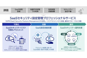 NEC、SaaSの設定状況を統合管理するSSPMサービスを提供