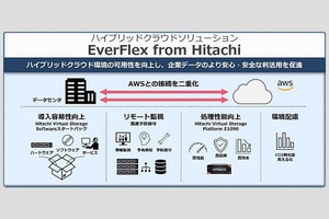 日立、ハイブリッドクラウド基盤を強化‐AWSへの接続の二重化で可用性を向上