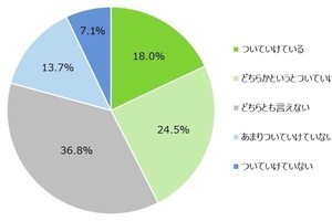 従業員からみたデジタル化の課題とは？