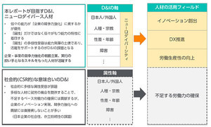 パーソル、「ニューロダイバース人材」に着目したDX推進に関する提言