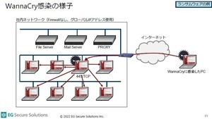 徳丸浩氏が解説! 高度化するサイバー攻撃のトレンドと今考えるべきゼロトラスト