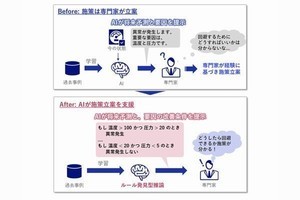 NEC、過去事例から新規施策立案支援を実現するAI開発