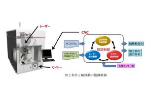 三菱電機、ワイヤーレーザー金属3Dプリンター「AZ600」を発売