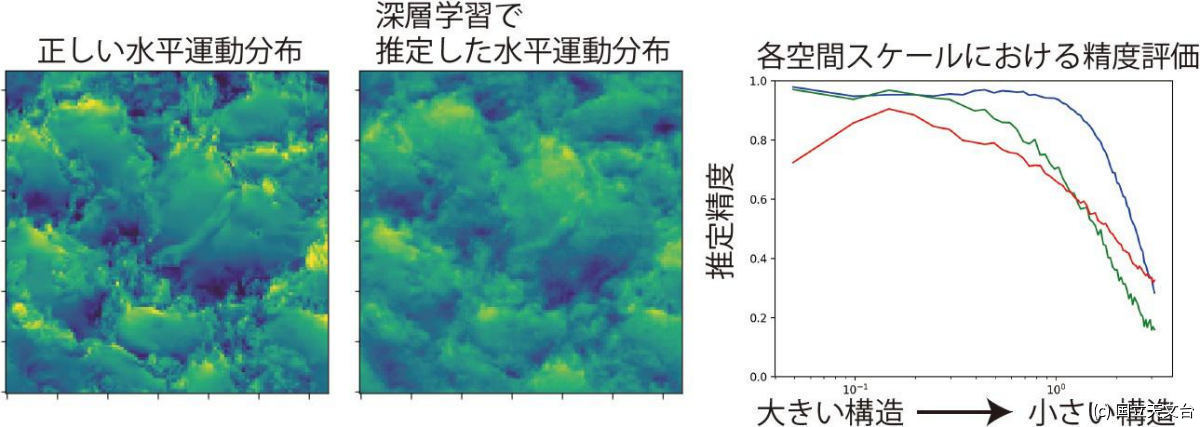 太陽観測