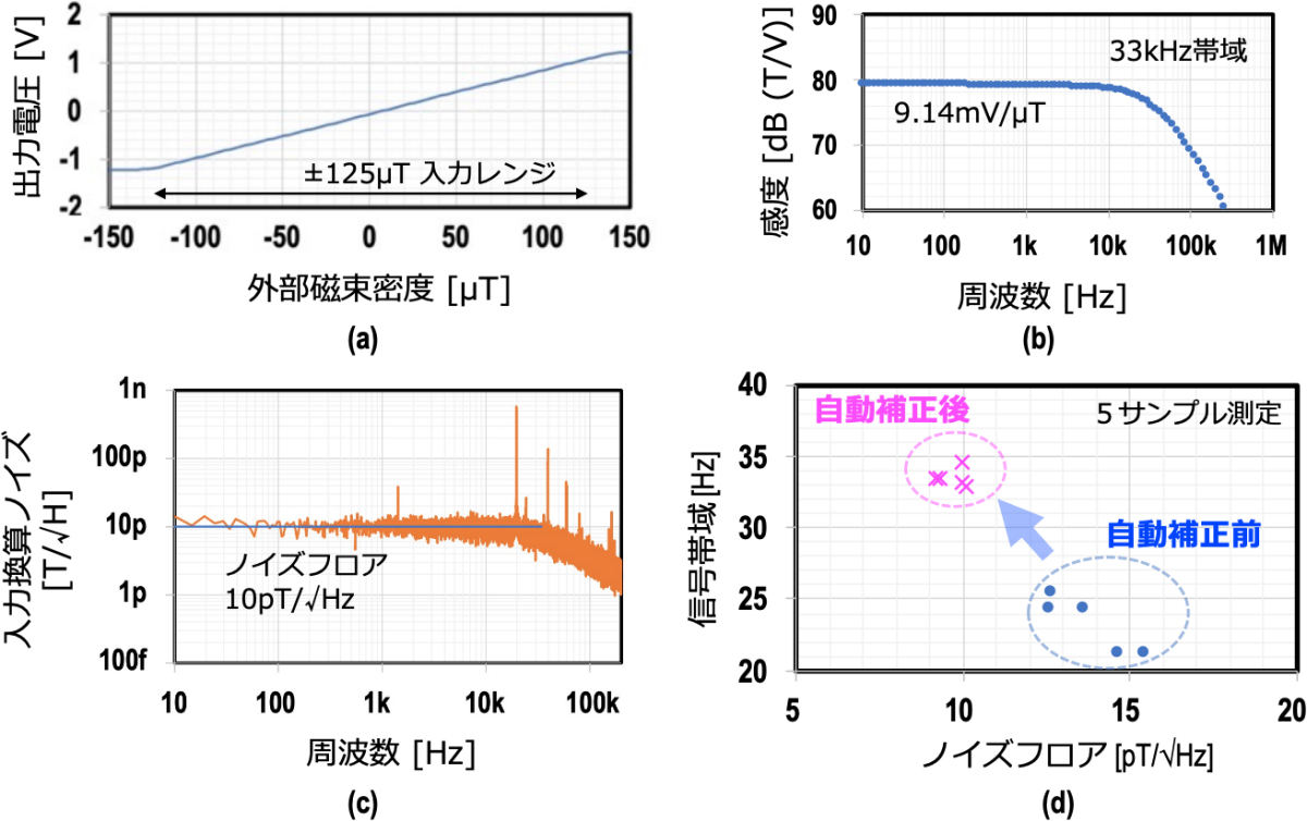 磁気センサ