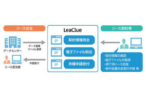 日本ユニシス、リース業界向けのDXをサポートする基幹システムを提供