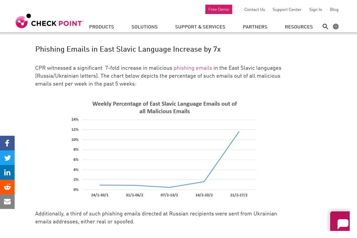 Cyber Attack Trends In The Midst Of Warfare - Check Point Software