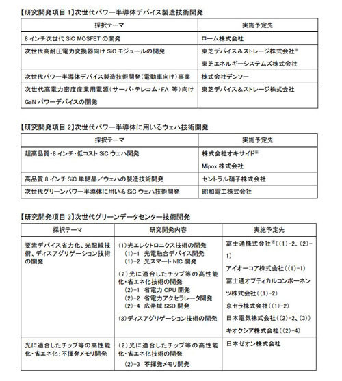 「グリーンイノベーション基金事業/次世代デジタルインフラの構築」