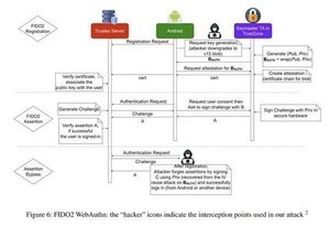 SamsungのAndroidスマホに暗号化キーの抽出につながる欠陥、1億台超に影響か