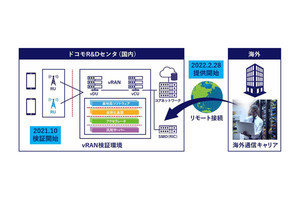 ドコモ、海外通信キャリアが5GオープンRANを利用可能になるラボを開設