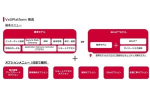 NTT Com、中小企業向けゼロトラスト型セキュリティプラットフォームを提供