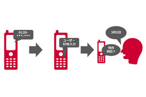 大和証券ら3社、AI活用し電話の回答から認知機能をチェックする実証実験