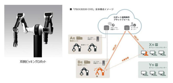 PROGRESS ONEの全体構成イメージ