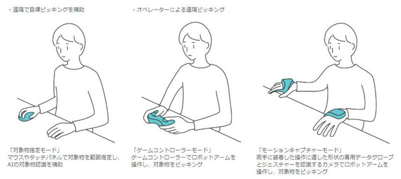 遠隔操作システムの各種モード