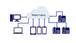 KDDI、「Webex Calling」をフルクラウドで提供可能な新モデル
