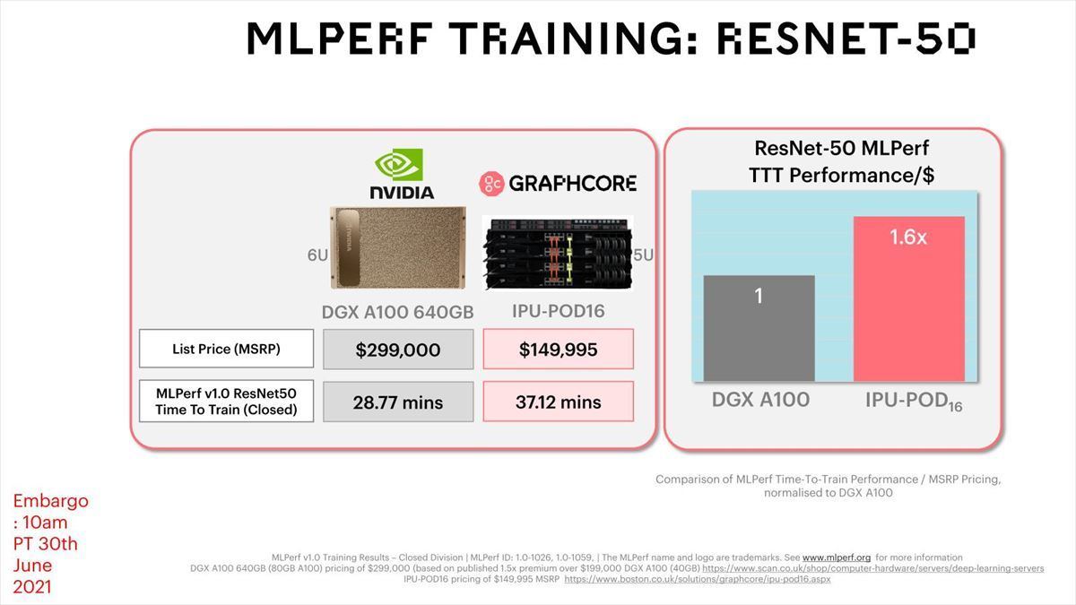 Graphcore