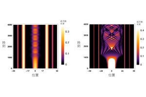 約-270℃まで冷却した原子は気体と液体の特徴を持つことが判明、近大が確認