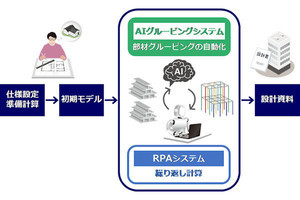 安藤ハザマら4社、AI活用した構造設計支援システムを開発