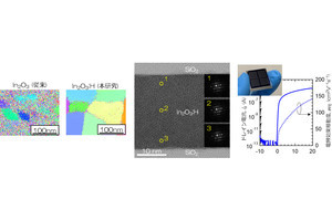 IGZOの約10倍の電界効果移動度を持つ酸化物半導体を高知工科大が開発