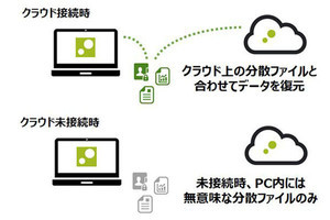 東芝、外出時のPCからの情報漏洩リスクを低減するソリューション