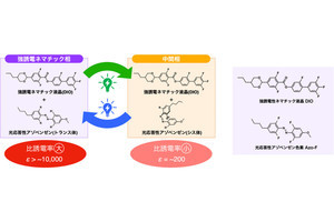 理研、光で強誘電体の比誘電率を簡便かつ可逆に制御できる材料を開発