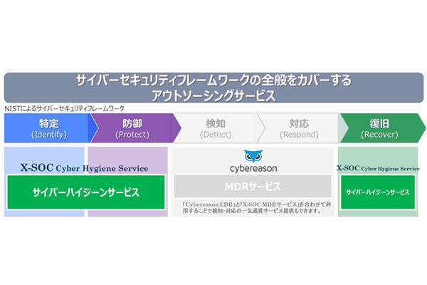 ZXSM-BCU-(1)｜テルワールド（NTT中古ビジネスフォン販売店）