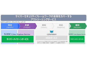 非管理端末の特定から防御・復旧まで可能なサイバーハイジーンサービス