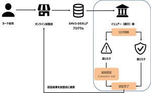 TIS、リテール決済サービスでVCAS含む複数の3-Dセキュアプロバイダーに対応