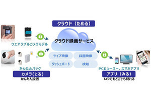 キヤノンMJ、中小オフィス向けIT支援サービスで「クラウド録画」提供