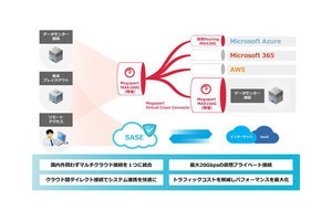 IIJ、豪Megaportのマルチクラウド接続サービスに導入・運用サポートを付加