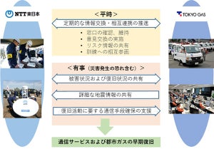 NTT東×東京ガス、「災害時における相互協力に関する協定」を締結