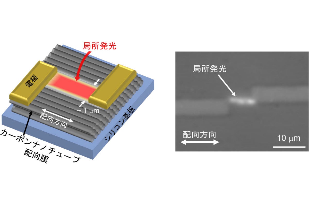 CNT配向膜を用いて広波長帯域の偏光を直接発生させる熱光源、慶大が 