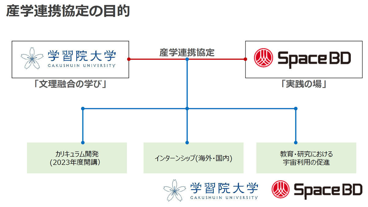 今回の産学連携協定に基づいて実施される教育プログラム例