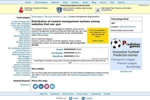 .govで最も使われているCMSはWordPressではない