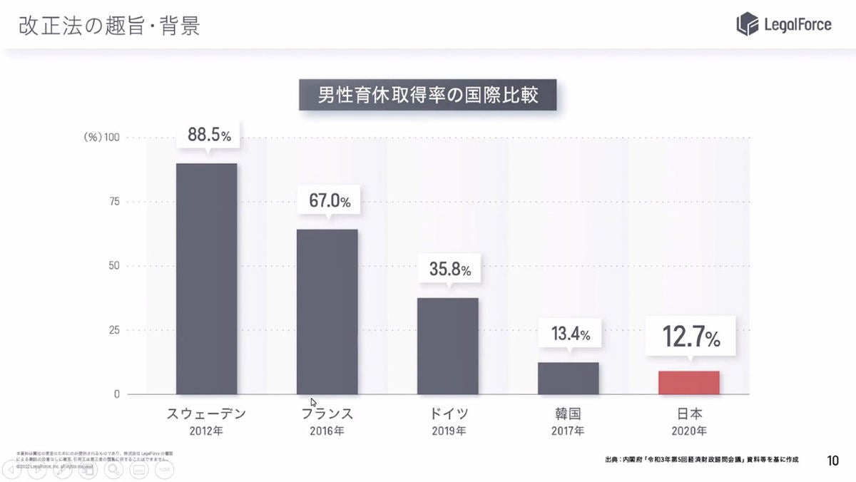 出産の報告を受けた上司が必要となる対応とは 育児 介護休業法が改正 Tech テックプラス