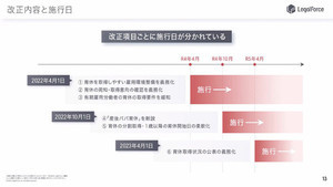 出産の報告を受けた上司が必要となる対応とは - 育児・介護休業法が改正