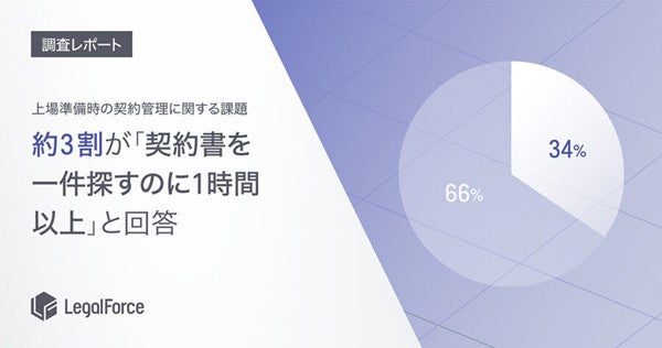 上場準備時の契約管理業務 3割超が契約書を探すために1時間超 Tech テックプラス