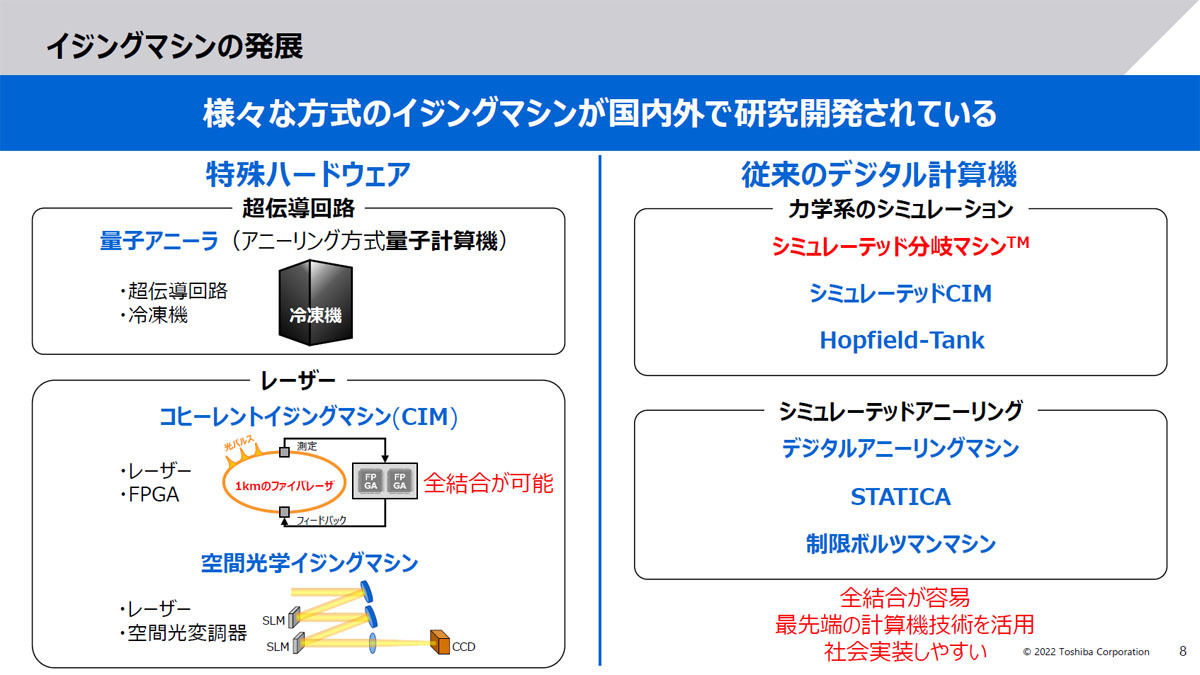 シミュレーテッド分岐マシン