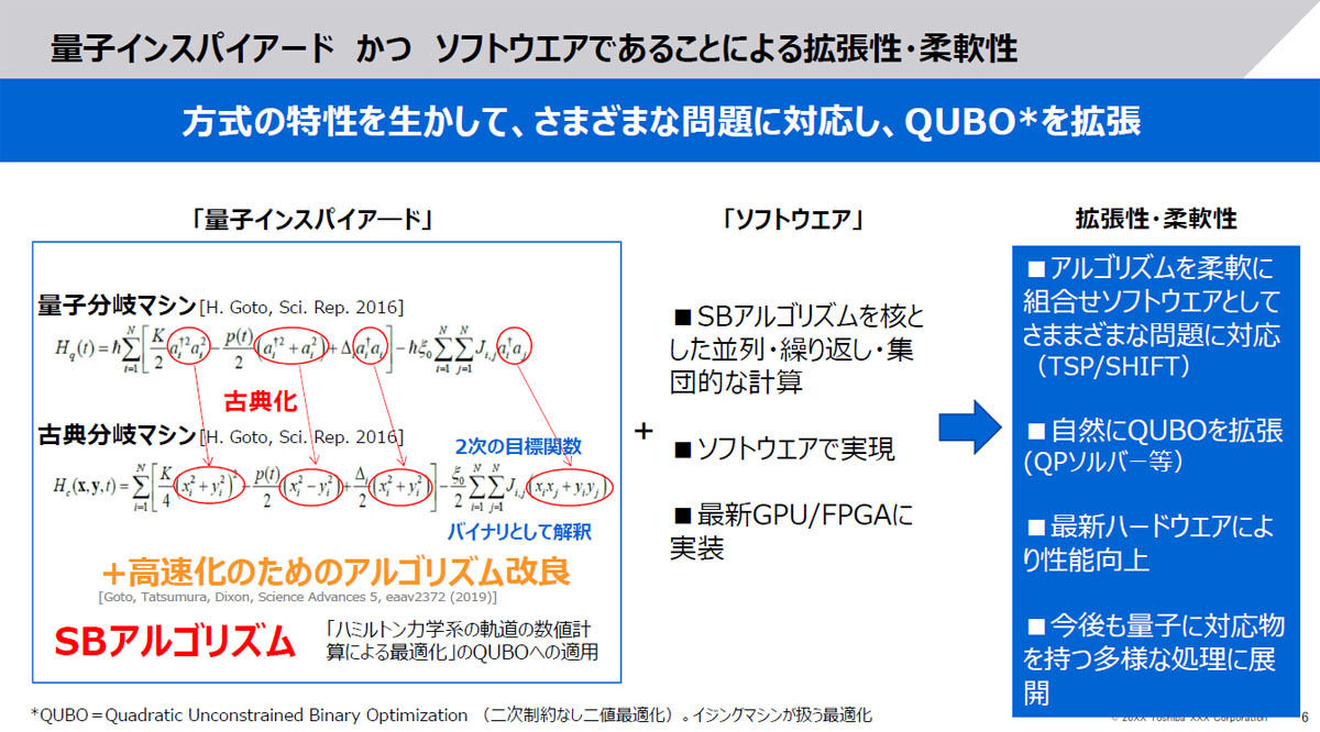 シミュレーテッド分岐マシン