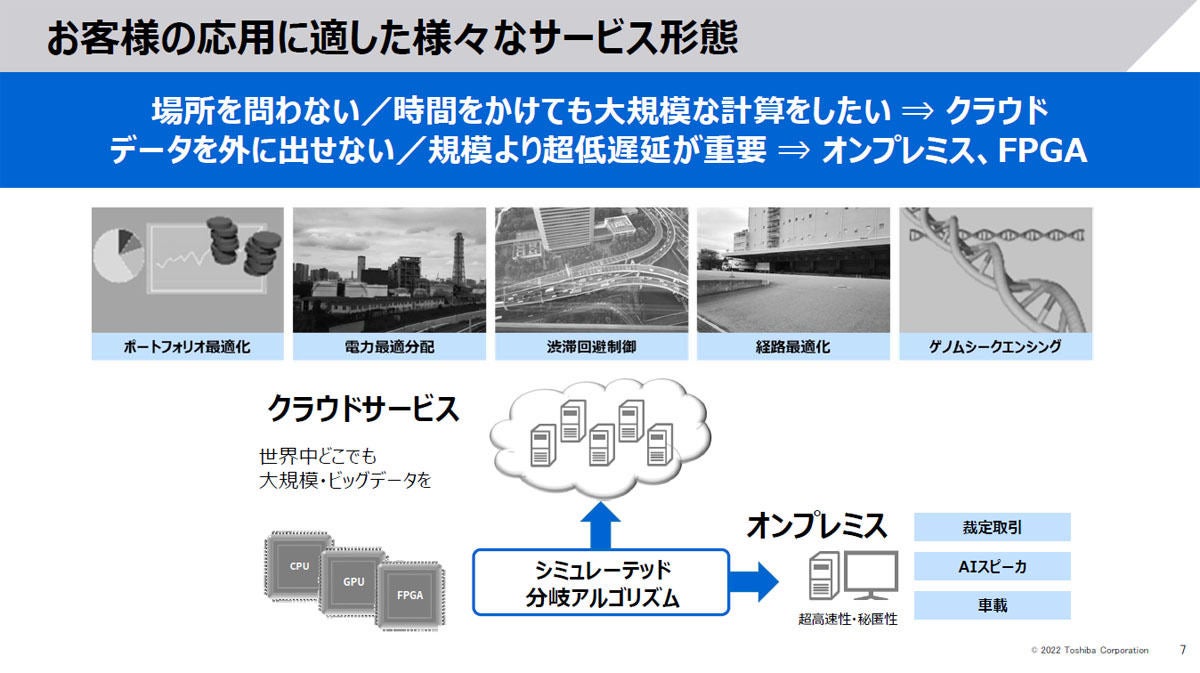 シミュレーテッド分岐マシン