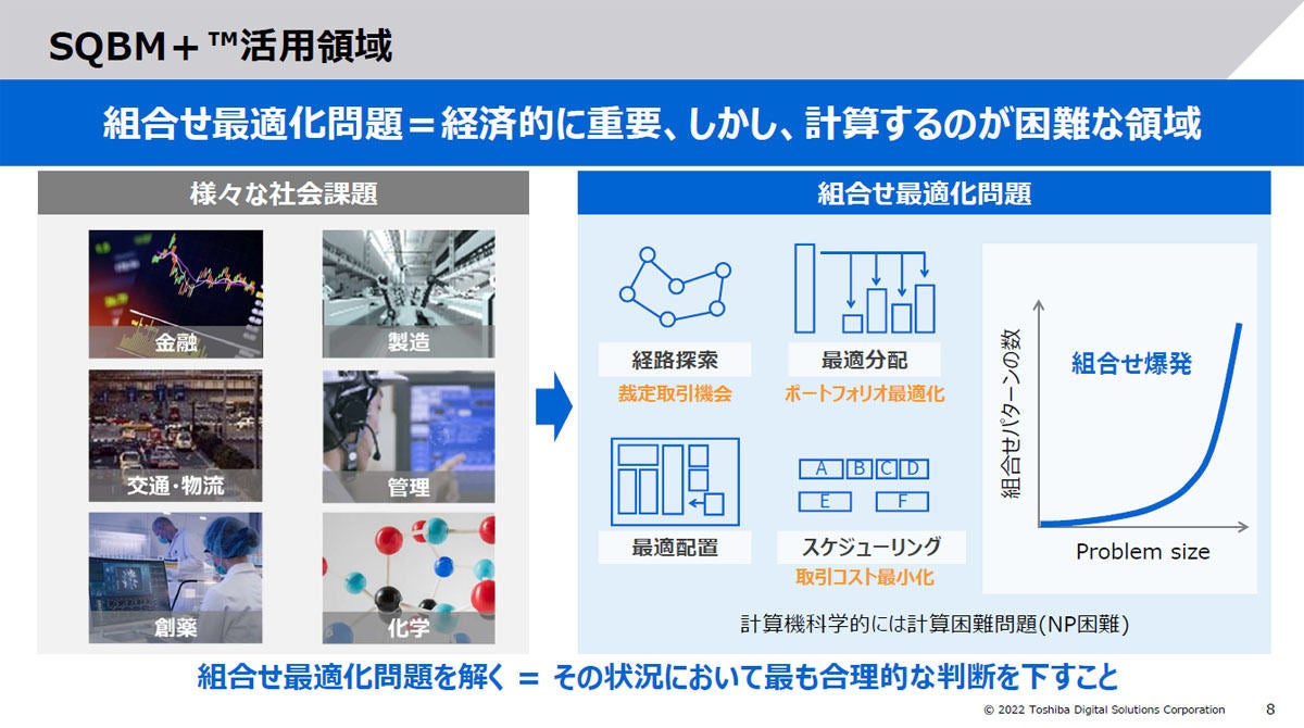 シミュレーテッド分岐マシン