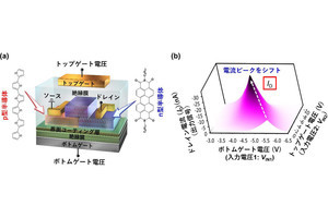 NIMSと理科大、5つの2入力論理演算回路を単一の有機トランジスタにて実証