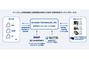 ユニアデックスら、フィリピンで物流配送マッチングサービスの新会社