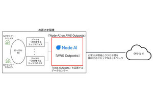 NTTCom、AWS Outpostsにデータ分析ツール組み込んだDXソリューション