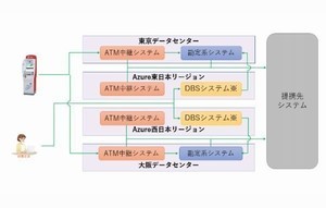 セブン銀行、ATMシステムなど基幹システムをクラウド「Azure」に移行