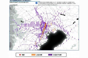 JR東日本、Suica統計情報の定型レポート「駅カルテ」販売開始